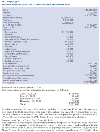 $2,500,000
5,500,000
(3,500,000)
$10,000,000
(250,000)
$ 9,750,000
▼ TABLE C:3-4
Melodic Musical Sales, Inc.--Book Income Statement 2022
Sales
Returns
Net sales
Beginning inventory
Purchases
Ending inventory
Cost of goods sold
Gross profit
Expenses:
Depreciation
Repairs
General insurance
Net premium-Officers' life insurance
Officers' compensation
Other salaries
Utilities
Advertising
Legal and accounting fees
Charitable contributions
Interest expense
Payroll taxes
Bad debt expense
Total expenses
Gain on sale of equipment
Interest on municipal bonds
Net gain on stock sales
Dividend income
Net income before income taxes
Federal income tax expense
State income tax expense
Net income
$ 152,500
20,500
55,000
30,000
650,000
400,000
72,000
48,000
50,000
30,000
62,000
210,000
(4,500,000)
$5,250,000
45,000
(1,825,000)
105,000
5,000
45,000
12,000
$ 3,592,000
(742,560)
(75,000)
$ 2,774,440
Estimated Tax Payments (Form 2220):
The corporation deposited estimated tax payments as follows:
$ 35,000
April 15, 2022
June 15, 2022
September 15, 2022
December 15, 2022
Total
190,000
165,000
165,000
$555,000
Taxable income in 2021 was $1.2 million, and the 2021 tax was $252,000. The corpora-
tion earned its 2022 taxable income evenly throughout the year. Therefore, it does not use
the annualization or seasonal methods. Assume the underpayment penalty rate remains at
7% for the second quarter of 2023 (regardless of any announced rate change).
Inventory and Cost of Goods Sold (Form 1125-A):
The corporation uses the periodic inventory method and prices its inventory using the lower
of FIFO cost or market. Only beginning inventory, ending inventory, and purchases should
be reflected on Form 1125-A. No other costs or expenses are allocated to cost of goods sold.
Note: Assume the corporation is exempt from the uniform capitalization (UNICAP) rules.