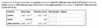 Compare the de Broglie wavelength of a proton moving at 1.30×107 miles per hour (5.81×106 m/s) to that of a
bullet moving at 700 miles per hour (313 m/s) and an alpha particle with a speed of 3.40x107 miles per hour
(1.52x107 m/s).
Particle
proton
bullet
Mass (kg)
1.67 × 10-27
0.00190
alpha particle 6.64 × 10
-27
Velocity (m/s) Wavelength Region
5.81 × 106
313
1.52 × 107