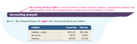 Accounting Analysis (AA) is a section aimed to refine company analysis, comparative analysis, and
global analysis skills; Accounting Analysis assignments are available in Connect.
Accounting Analysis
AA 1-1 Key financial figures for Apple's two most recent fiscal years follow.
$ mllons
Liabilittes + Equity
Current Year Prlor Year
$375,319
$321,686
Net Income
48,351
45,687
Revenues.
229,234
215,639
