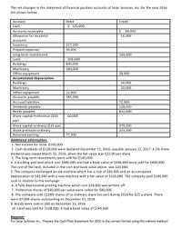 The net changes in the statement of financial position accounts of Solar Services, Inc. for the year 2016
are shown below:
Account
Debit
Credit
Cash
$ 125,600
Accounts receivable
$
64,000
Allowance for doubtful
14,000
accounts
Inventory
217,200
Prepaid expenses
30,000
Long-term investments
144,000
Land
300,000
Buildings
600,000
Machinery
Office equipment
100,000
28,000
Accumulated depreciation:
Buildings
24,000
Machinery
20,000
Office equipment
12,000
Accounts payable
183,200
Accrued liabilities
72,000
Dividends payable
128,000
Bonds payable
832,000
Share capital-Preference ($50
60,000
par)
Share capital-ordinary ($10 par)
Share premium-ordinary
379,200
223,200
Retained earning
77,200
Additional information:
1. Net income for 2016 $150,000
2. Cash dividends of $128,000 were declared December 15, 2016, payable January 15, 2017. A 5% share
dividend was issued March 31, 2016, when the fair value was $22.00 per share.
3. The long-term investments were sold for $140,000.
4. A building and land which cost $480,000 and had a book value of $300,000 were sold for $400,000.
The cost of the land, included in the cost and book value above, was $20,000.
5. The company exchanged an old machine which has a cost of $60,000 and an accumulated
depreciation of $40,000 with a new machine with a fair value of $160,000. The company paid $140,000
cash in relation to the exchange.
6. A fully depreciated printing machine which cost $28,000 was written off.
7. Preference shares of $60,000 par value were called for $80,000.
8. The company sold 12,000 shares of its ordinary share (no par) during 2016 for $25 a share. There
were 87,600 shares outstanding on December 31, 2016.
9. Bonds were sold at 104 on December 31, 2016.
10. Land was sold for $108,000. It had a book value of $240,000
Required:
For Solar Services Inc.: Prepare the Cash Flow Statement for 2016 in the correct format using the indirect method
