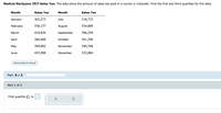 Medical Marijuana 2015 Sales Tax: The data show the amount of sales tax paid in a county in Colorado. Find the first and third quartiles for the data.
Month
Sales Tax
Month
Sales Tax
January
363,273
July
518,733
February
358,157
August
554,889
March
418,856
September
506,258
April
266,960
October
341,296
May
399,882
November
349,348
June
453,988
December
532,884
Send data to Excel
Part: 0 / 2
Part 1 of 2
First quartile Q,
is
