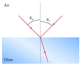 Answered: Air Glass Air 0, Glass 