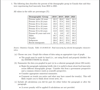 1. The following data describes the percent of the demographic group in Canada that said they
were experiencing food insecurity from 2018 to 2021.
All values in the table are percentages (%).
Demographic Group
Persons under 18 years
Persons 18 to 24 years
Persons 25 to 34 years
Persons 35 to 44 years
Persons 45 to 54 years
Persons 55 to 64 years
Persons 65 years and over
Males
Females
Indigenous
Recent immigrants
2018 2019 2020 2021
22.2 20.0 19.6 24.3
19.1 17.8 18.0
18.0
19.5
19.8
18.1 17.3
19.9
19.8 18.3
21.2
17.4
15.5 16.4
19.1
14.0
13.0
13.4
15.4
8.1
8.7
10.3
8.0
16.7 15.6 15.3
16.8 16.1 16.1
18.2
18.7
28.6 28.5 27.9
30.9
22.2 24.9 24.3
26.2
Source: Statistics Canada. Table 13-10-0835-01 Food insecurity by selected demographic character-
istics.
(a) Choose one year. Graph this column of data using an appropriate type of graph.
• The graph must be made by hand (i.e., not using Excel) and properly labelled. See
the INSTRUCTIONS for details.
(b) Summarize the data you graphed in part (a) in a coherent paragraph (about 250 words).
• Begin the paragraph explaining briefly why it is useful to know about food insecurity
across different demographic groups. Consider this from a government perspective
and a common citizen's (such as yourself) perspective.
• Consider appropriate numerical summaries.
• Comment on trends you notice and what may have caused the trend(s). This will
likely require you to think about recent news, etc.
(c) Include all calculations you did for part (b) either before the paragraph or after the
paragraph.
• A severe penalty will be applied if calculations are not provided.