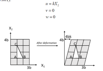 4b
A
B
u =kX₂
v=0
w=0
After deformation
X1
3b
4bk
4b
B
3b