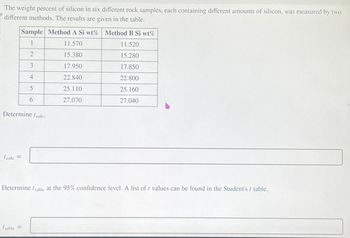 The weight percent of silicon in six different rock samples, each containing different amounts of silicon, was measured by two
different methods. The results are given in the table.
Sample Method A Si wt% Method B Si wt%
1
11.570
11.520
2
15.380
15.280
3
17.950
17.850
4
22.840
22.800
5
25.110
25.160
6
27.070
27.040
Determine calc-
1 calc =
Determine table at the 95% confidence level. A list of t values can be found in the Student's t table.
[table=