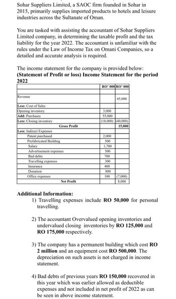 Sohar Suppliers Limited, a SAOC firm founded in Sohar in
2015, primarily supplies imported products to hotels and leisure
industries across the Sultanate of Oman.
You are tasked with assisting the accountant of Sohar Suppliers
Limited company, in determining the taxable profit and the tax
liability for the year 2022. The accountant is unfamiliar with the
rules under the Law of Income Tax on Omani Companies, so a
detailed and accurate analysis is required.
The income statement for the company is provided below:
(Statement of Profit or loss) Income Statement for the period
2022
Revenue
Less: Cost of Sales
Opening inventory
RO' 000 RO' 000
65,000
Add: Purchases
Less: Closing inventory
3,000
55,000
(18,000) (40,000)
Gross Profit
15,000
Less: Indirect Expenses
Patent purchased
2,000
Prefabricated Building
500
Salary
1,700
Advertisement expenses
500
Bad debts
700
Travelling expenses
300
Insurance
400
Donation
800
Office expenses
100
(7,000)
Net Profit
8,000
Additional Information:
1) Travelling expenses include RO 50,000 for personal
travelling.
2) The accountant Overvalued opening inventories and
undervalued closing inventories by RO 125,000 and
RO 175,000 respectively.
3) The company has a permanent building which cost RO
2 million and an equipment cost RO 500,000. The
depreciation on such assets is not charged in income
statement.
4) Bad debts of previous years RO 150,000 recovered in
this year which was earlier allowed as deductible
expenses and not included in net profit of 2022 as can
be seen in above income statement.