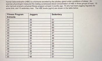 Human beta-endorphin (HBE) is a hormone secreted by the pituitary gland under conditions of stress. An
exercise physiologist measured the resting (unstressed) blood concentration of HBE in three groups of men: 15
who had just entered a physical fitness program at least 3 months ago, 15 who had been jogging regularly for
some time, and 15 sedentary men. The HBE levels (pg/ml) are shown in the table below.
Fitness Program
Entrants
34
27
24
48
23
36
49
42
45
54
44
38
18
31
35
Joggers
25
24
43
61
36
38
59
30
21
33
14
27
35
17
48
Sedentary
51
62
35
60
49
37
44
46
47
25
59
47
51
61
51
