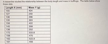 A researcher studied the relationship between the body length and mass in bullfrogs. The table below show
these data.
Length X (mm)
155
127
136
135
158
145
136
172
158
162
161
Mass Y (g)
404
240
296
303
422
308
252
533.8
470
522.9
456