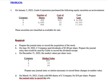 PROBLEM:
1.
On January 3, 2022, Castle Corporation purchased the following equity securities as an investment:
Number of
Shares
Cost of
Share
$20
400
2,000
12
800
22
These securities are classified as available for sale.
Company
A
B
с
a.
b.
Required:
Prepare the journal entry to record the acquisition of the stock.
On June 30, 2022, C Company paid dividends of $3.00 per share. Prepare the journal
entry that would be used by Castle to record the dividend receipt.
On December 31, 2022, the market values per share were:
C.
Company
A
B
с
Total
Cost
$ 8,000
24,000
17,600
Market Value
$22
12
20
Prepare any journal entry or entries necessary to record these changes in market value.
d. On March 14, 2023, Castle sold 800 shares of C Company for $18 per share. Prepare
the journal entry to record the sale.