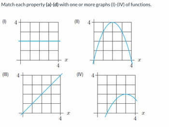 Match each property (a)-(d) with one or more graphs (I)-(IV) of functions.
(1)
(III)
4
4
4
4
x
x
(II)
(IV)
4
x
x