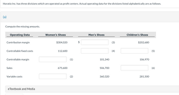 Horatio Inc. has three divisions which are operated as profit centers. Actual operating data for the divisions listed alphabetically are as follows.
(a)
Compute the missing amounts.
Operating Data
Contribution margin
Controllable fixed costs
Controllable margin
Sales
Variable costs
eTextbook and Media
Women's Shoes
$304,020
112,600
675,600
(1)
(2)
$
Men's Shoes
101,340
506,700
360,320
(3)
(4)
Children's Shoes
$202,680
106,970
281,500
(5)
(6)