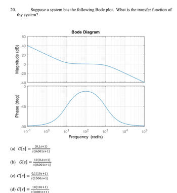 20. Suppose a system has the following Bode plot. What is the transfer function of
thy system?
Magnitude (dB)
Phase (deg)
60
40
20
0
-20
-40
55
-90
10-1
(a) G[s] =
(b) G[s]
(c) G[s] =
(d) G[s] =
10⁰
(0.1s+1)
s(0.001s+1)
10(0.18+1)
s(0.001s+1)
0.1(10s+1)
s(1000s+1)
10(10s+1)
s(0,001s+1)
Bode Diagram
10¹
10²
Frequency (rad/s)
10³
104
105