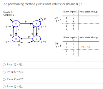 Answered: The Partitioning Method Yields What… | Bartleby