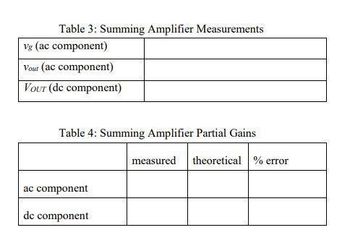 Table 3: Summing Amplifier Measurements
Vg (ac component)
Vour (ac component)
Vour (de component)
Table 4: Summing Amplifier Partial Gains
ac component
de component
measured theoretical % error