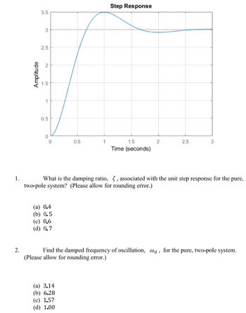 1.
2.
Amplitude
3.5
فيا
2.5
2
1.5
1
0.5
0
(a) 0.4
(b) 0.5
(c) 0,6
(d) 0.7
0.5
1
(a) 3.14
(b) 6.28
(c) 1.57
(d) 1.00
Step Response
1.5
Time (seconds)
2
2.5
What is the damping ratio, 5, associated with the unit step response for the pure,
two-pole system? (Please allow for rounding error.)
3
Find the damped frequency of oscillation, wa, for the pure, two-pole system.
(Please allow for rounding error.)