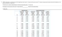 6.
If $500 is deposited in a savings account at the beginning of each year for 15 years and the account earns 7% interest compounded annually, what will be the balance on the
account at the end of 15 years (F)?
5 Click the icon to view the interest factors for discrete compounding when i = 7% per year.
The balance on the account at the end of 15 years will be $
(Round to the nearest dollar.)
5: More Info
Single Payment
Equal Payment Series
Compound
Present
Compound
Sinking
Present
Capital
Recovery
Factor
Amount
Worth
Amount
Fund
Worth
Factor
Factor
Factor
Factor
Factor
(F/P, i, N)
(P/F, i, N)
(F/A, i, N)
(A/F, i, N)
(P/A, i, N)
(A/P, i, N)
1
1.0700
0.9346
1.0000
1.0000
0.9346
1.0700
2
1.1449
0.8734
2.0700
0.4831
1.8080
0.5531
3
1.2250
0.8163
3.2149
0.3111
2.6243
0.3811
4
1.3108
0.7629
4.4399
0.2252
3.3872
0.2952
1.4026
0.7130
5.7507
0.1739
4.1002
0.2439
1.5007
0.6663
7.1533
0.1398
4.7665
0.2098
7
1.6058
0.6227
8.6540
0.1156
5.3893
0.1856
8
1.7182
0.5820
10.2598
0.0975
5.9713
0.1675
9
1.8385
0.5439
11.9780
0.0835
6.5152
0.1535
10
1.9672
0.5083
13.8164
0.0724
7.0236
0.1424
11
2.1049
0.4751
15.7836
0.0634
7.4987
0.1334
12
2.2522
0.4440
17.8885
0.0559
7.9427
0.1259
13
2.4098
0.4150
20.1406
0.0497
8.3577
0.1197
14
2.5785
0.3878
22.5505
0.0443
8.7455
0.1143
15
2.7590
0.3624
25.1290
0.0398
9.1079
0.1098
