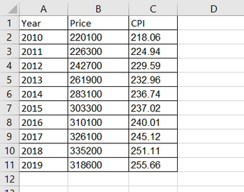 A
1
Year
2 2010
3 2011
4
2012
5 2013
6 2014
7 2015
8 2016
9 2017
10 2018
11 2019
12
17
B
Price
220100
226300
242700
261900
283100
303300
310100
326100
335200
318600
с
CPI
218.06
224.94
229.59
232.96
236.74
237.02
240.01
245.12
251.11
255.66
D
