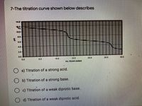 7-The titration curve shown below describes
14.0
10.0
4.0
4.0
20
0.0
10.0
15.0
20.0
250
mL titrant added
O a) Titration of a strong acid.
b) Titration of a strong base.
c) Titration of a weak diprotic base.
O d) Titration of a weak diprotic acid.
