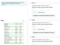 Use the heat equation to calculate the energy, in joules and
calories, for each of the following (see the table):
(Figure 1)
Part A
to heat 29.4 g of water from 12.5° C to 22.1 °C
Express your answer using three significant figures.
J
Submit
Previous Answers
Completed; correct answer withheld by instructor
Part B
Figure
1 of 1
to heat 29.4 g of water from 12.5° C to 22.1 °C
Substance
cal/g °C
J/g °C
Express your answer using three significant figures.
Elements
Aluminum, Al(s)
0.214
0.897
cal
Copper, Cu(s)
0.0920
0.385
Gold, Au(s)
0.0308
0.129
Submit
Previous Answers
Iron, Fe(s)
0.108
0.452
Silver, Ag(s)
0.0562
0.235
Completed; correct answer withheld by instructor
Titanium, Ti(s)
0.125
0.523
Compounds
Ammonia, NH3(g)
0.488
2.04
Part C
Ethanol, C,H;OH(!)
0.588
2.46
Sodium chloride, NaCI(s)
0.207
0.864
to heat 34.2 g of copper from 122° C to 227 °C
Water, H,0(!)
1.00
4.184
Express your answer using three significant figures.
Water, H20(s)
0.485
2.03
J
