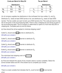 Costs per Barrel to Ship Oil
Tax per Barrel
Distributors
Distributors
D1
D2
D1
D2
S1
$32
$20
$2
$6
S2
$25
$20
S2
$5
$4
An oil company supplies two distributors in the northwest from two outlets, S, and S,.
Distributor D, needs at least 3000 barrels of oil, and distributor D, needs at least 5000
barrels. The two outlets can each furnish up to 5000 barrels of oil. The costs per barrel to ship
the oil are given in the accompanying table. There is also a shipping tax per barrel as given in
the accompanying table. The oil company is determined to spend no more than $32,000 on
shipping tax. Complete parts (a) and (b) below.
(a) How should the oil be supplied to minimize shipping costs?
Outlet S, should send
barrels to distributor D,.
(Simplify your answer.)
Outlet S, should send
barrels to distributor Dɔ.
(Simplify your answer.)
Outlet S, should send
barrels to distributor D,.
(Simplify your answer.)
Outlet S, should send
barrels to distributor D2.
(Simplify your answer.)
The minimized total shipping cost is $
(Simplify your answer.)
(b) Find and interpret the values of any nonzero slack or surplus variables. Select the
correct answer below and fill in the answer box to complete your choice.
(Simplify your answer.)
There is a slack variable that indicates that S, could furnish
more barrels
of oil.
