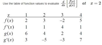 Use the table of function values to evaluate
X
1
f(x) 2
f'(x) 1
6
g(x)
g'(x)
3
زرا
23
2
3
1
4
-5
d f(x)
dr g(x)
3
-2
4
2
-3
at
4
5
1
4
7
x = = 2