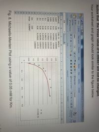 Notice that the Vmax value of 0.309407 will not be changed.
Your worksheet and graph should look similar to the figure below.
Michaelis Menten Plot.ls [Compatibility Mode]- Microsol
Home
Insert
Page Layout
Formulas
Data
Review
View
Add-Ins
Acrobat
% Cut
Calibri
11
AA
Wrap Text
General
Ce Copy
EE I Merge & Center
Conditional Forma
Formatting as Tabl
Paste
Format Painter
BIU
$- %
Clipboard
Font
Alignment
Number
C16
B
D
G
K
M
1 [Ethanol]
Vo
Calc. Vo delta^2
0.007
0.06
0.037997 0.000484
0.35
3.
0.015
0.11
0.071402
0.00149
4.
0.031
0.16
0.118415 0.001729
0.3
0.068
0.21
0.178303 0.001005
0.25
0.1
0.23
0.206272 0.000563
0.2
0.28
0.247526 0.001055
0.2
8
0.3
0.29
0.265206 0.000615
• Vo
0.4
0.28
0.275029 2.47E-05
0.15
Calc. Vo
10
0.006965
0.1
11
Km
0.05
12
Vmax
0.309407
0.05
13
14
0.1
0.2
0.3
0.4
0.5
16
17
18
Fig. 8. Michaelis-Menten Plot using a value of 0.05 mM for Km.
