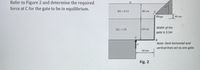 Refer to Figure 2 and determine the required
force at C for the gate to be in equilibrium.
SG -0.72
80 cm
Hinge
10 cm
Width of the
SG-1.30
150cm
gate is 3.5m
B.
Note: Dark horizontal and
vertical lines act as one gate.
S0 cm
Fig. 2
