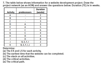 7. The table below shows information for a website development project. Draw the
project network (as an AON) and answer the questions below. Duration (TE) is in weeks.
Activity
A
B
predecessors
Duration
(weeks)
2
4
C
3
D
A
3
E
A
5
F
C
6
G
C
4
H
D
4
D
8
J
B, E, F, I
2
K
B, E, F, I, J
3
Determine:
(a) The ES and LS for each activity.
(b) The earliest time that the website can be completed.
(c) The slack on all activities.
(d) The critical activities.
(e) The critical path.