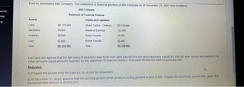 Burces
Help
Euro in purchases Aldi Company. The statement of financial position of Aldi Company as of December 31, 2021 was as follows
Aldi Company
Statement of Financial Position
Assets
Land
Machinery
Inventory
Cash
Total
BD 175,000
50.000
80.500
52.500
BD 358.000
Equity and Liables
Share Captal-Ordinary
Retained Earnings
Notes Payable
Bonds Payable
Total
BD 115,000
133,000
20,000
90.000
BD 350.000
Euro and Aldi agreed that the fair value of inventory was BD85,000, land was 80210,000 and machinery was BD52.500. All other assets and sabemes tar
value amounts equal amounts reported on the statement of financial position. Euro paid BD400.000 cash to purchase Aldi
Required:
1) Prepare the journal entry for Euro Inc to record the acquisition.
2) in December 31, 2022, assume that the carrying amount of net assets including goodwill is 80515.000. Prepare the necessary journal entry, given that
the recoverable amount is BD490,000