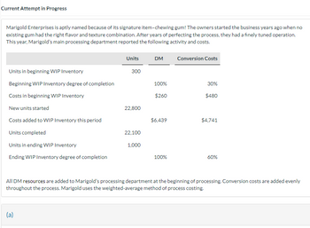 Current Attempt in Progress
Marigold Enterprises is aptly named because of its signature item-chewing gum! The owners started the business years ago when no
existing gum had the right flavor and texture combination. After years of perfecting the process, they had a finely tuned operation.
This year, Marigold's main processing department reported the following activity and costs.
Units in beginning WIP Inventory
Beginning WIP Inventory degree of completion
Costs in beginning WIP Inventory
New units started
Costs added to WIP Inventory this period
Units completed
Units in ending WIP Inventory
Ending WIP Inventory degree of completion
Units
(a)
300
22,800
22,100
1,000
DM
100%
$260
$6,439
100%
Conversion Costs
30%
$480
$4,741
60%
All DM resources are added to Marigold's processing department at the beginning of processing. Conversion costs are added evenly
throughout the process. Marigold uses the weighted-average method of process costing.