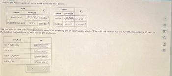 Consider the following data on some weak acids and weak bases:
K₂
formula
HCH,CO₂ 18x10
hypochlorous acid HCIO 3.0×10
name
acetic acid
0.1 MKCI
acid
0.1 M NaCH₂CO
Use this data to rank the following solutions in order of increasing pH. In other words, select a '1' next to the solution that will have the lowest pH, a 2¹ next to
the solution that will have the next lowest pH, and so on.
solution
0.1 MC₂H₂NH₂O
0.1 MKCIO
X
PH
choose one
choose one
choose one
base
choose one
K₂
name formula
aniline CH₂NH₂ 43×10 10
pyridine C,H,N
1.7×10⁹
bor
M