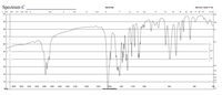 Spectrum C
1 2.5
MICRONS
NICOLET 20SX FT-IR
2.6 2.7 2.8 2.9 3
3.5
4
4.5
5.5
6
7
8
10
11
12
13
14
15 16
17 18 19
21 22
00
t0.0
90
.05
80
0.1
70
0.2
60
RO3
50
B
A
N
C0.4
40
E
E
0.5
30
0.6
20
f0.7
0.8
0.9
10
1.0
h600
600
450
2.0
3800
3600
3400
3200
3000
2800
2600
2400
2200
2000
1800
1400
1200
1000
800
4obo
WAVENUMBERS
