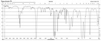 Spectrum D
MICRONS
NICOLET 20SX FT-IR
1 2.5 2.6 2.7 2.8 2.9 3
3.5
4
4.5
5.5
6
7
8
9
10
11
12
13
14
15 16
17 18 19
21 22
00
0.0
90
1.05
80
0.1
70
0.2
60
Rob
50
B
A
C04
40
0.5
30
0.6
20
0.7
0.8
0.9
10
1.0
2200
450
나2.0
3800
3600
3400
3200
3000
2800
2600
2400
2000
1800
1600
1400
1200
1000
800
600
40bo
WAVENUMBERS
