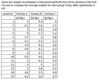 Answered: Er Performing ANOVA, Screenshot The Ta | Bartleby