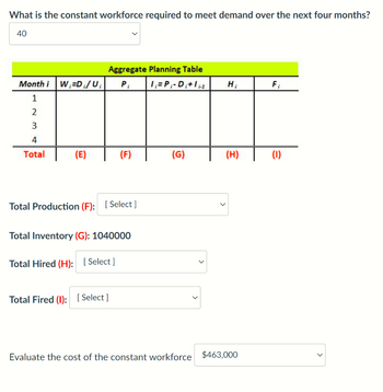 What is the constant workforce required to meet demand over the next four months?
40
Aggregate Planning Table
1₁= P₁ - D ₁ + 1 -1
Month i W;=D₁/U₁| P₁
1
2
3
4
Total
(E)
Total Production (F): [Select]
(F)
Total Inventory (G): 1040000
Total Hired (H): [Select]
Total Fired (1): [Select]
(G)
H₁
(H)
Evaluate the cost of the constant workforce $463,000
F₁
(1)