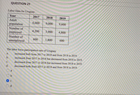 **Question 21: Labor Data for Uruguay**

| Year | Adult Population | Number of Employed | Number of Unemployed |
|------|-------------------|---------------------|-----------------------|
| 2017 | 6,000             | 4,200               | 600                   |
| 2018 | 9,000             | 3,900               | 1,800                 |
| 2019 | 9,600             | 4,800               | 600                   |

**The labor force participation rate of Uruguay:**

a. increased both from 2017 to 2018 and from 2018 to 2019.

b. increased from 2017 to 2018 but decreased from 2018 to 2019.

c. decreased from 2017 to 2018 but increased from 2018 to 2019.

d. decreased both from 2017 to 2018 and from 2018 to 2019.

**Correct Answer:** c

- The labor force participation rate decreased from 2017 to 2018 but increased from 2018 to 2019.

**Explanation:** The table presents data on Uruguay's labor market from 2017 to 2019. The number of employed individuals initially decreased from 4,200 in 2017 to 3,900 in 2018, indicating a drop in labor force participation. However, this number rose to 4,800 in 2019, showing an increase in participation during that period. The number of unemployed individuals showed a different pattern, doubling from 600 in 2017 to 1,800 in 2018, before dropping back to 600 in 2019.