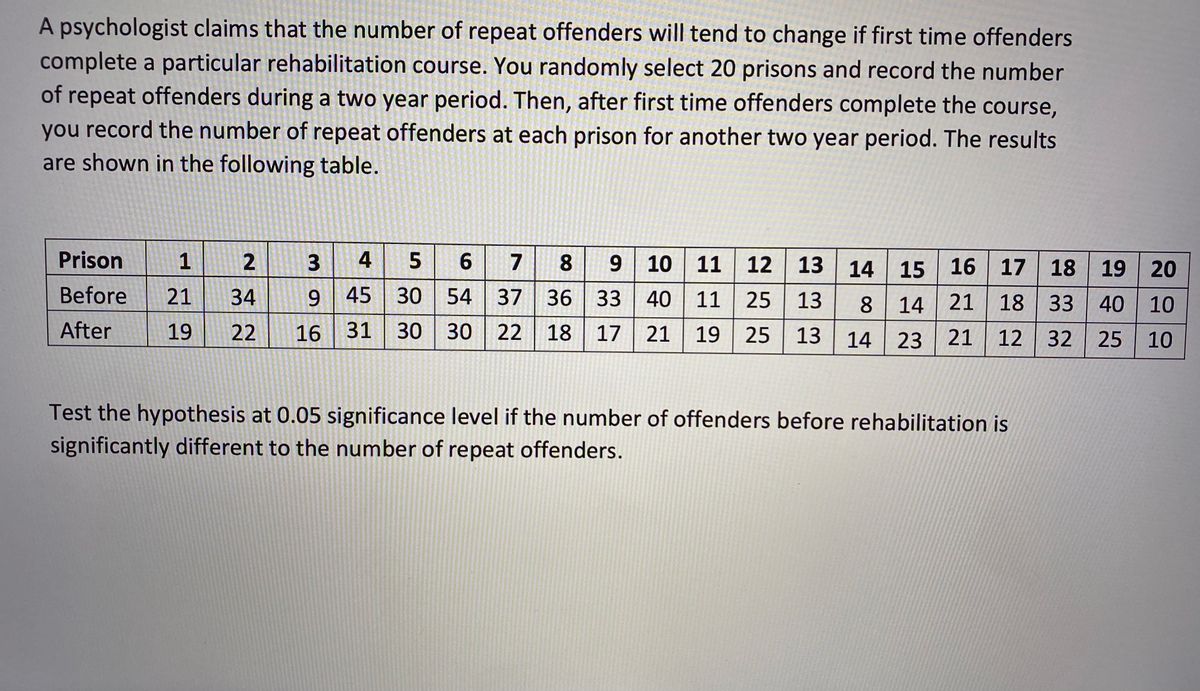 Solved 22. Simpson's Paradox, Jeter -VS- Justice: In