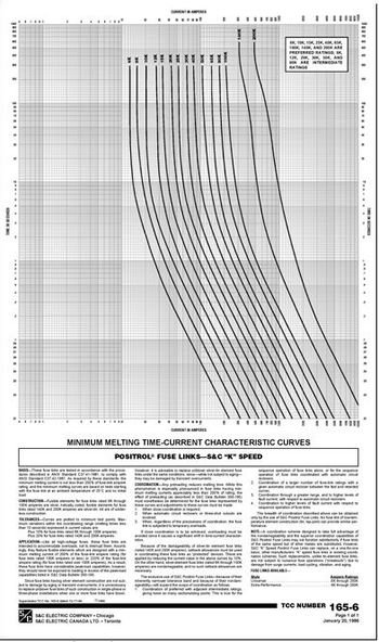 ELLE
M
IEEEEE
...
****
Nghe
O
SAC ELECTRIC COMPANY C
SAC ELECTRIC CANADALTO-
CENTERS
MINIMUM MELTING TIME-CURRENT CHARACTERISTIC CURVES
POSITROL FUSE LINKS-S&C "K" SPEED
11, AND ARE
PREFERRED RATING, K
42,2 MM, AND
ARE INTERMEDIATE
RATINGS
TOO NUMBER 165-6
Pa
Jary 2010
JI
T..