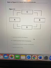 Refer to Figure 2-2. Money spent by households
Figure 2-2
C
A
В
D
cannot be tracked in the diagram
is used to purchase factors of production
O is earned from the sale of factors of production
O becomes profit to firms
AY
LO
