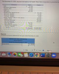 The December 31, 2021, adjusted trial balance for Fightin' Blue Hens Corporation is presented be
Accounts
Debit
Credit
Cash
12,000
150,000
6,000
30,000
400,000
Accounts Receivable
Prepaid Rent
Supplies
Equipment
Accumulated Depreciation
Accounts Payable
Salaries Payable
Interest Payable
Notes Payable (due in two years)
$ 135,000
12,000
11,000
5,000
40,000
300,000
60,000
500,000
Common Stock
Retained Earnings
Service Revenue
Salaries Expense
Rent Expense
Depreciation Expense
Interest Expense
400,000
20,000
40,000
5,000
Totals
$1,063,000
$1,063,000
Required:
1. Prepare an income statement for the year ended December 31, 2021.
FIGHTIN' BLUE HENS CORPORATION
Income Statement
For the Year Ended December 31, 2021
Service revenue
$ 500,000
< Prev
4
of 4
Next >
APR
27
W
80
