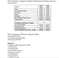 Answered Corporation s comparative statement of…  bartleby