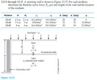 13.13 through 13.15 A retaining wall is shown in Figure 13.37. For each problem,
determine the Rankine active force, P per unit length of the wall and the location
of the resultant.
Problem
H
H,
(Bap) .9 (Bap) .0
4.3 m 2.1 m 16.2 kN/m
18 kN/m
16.5 kN/m
19.9 kN/m'
19.1 kN/m
20.2 kN/m"
13.13
28
28
12 kN/m?
21 kN/m
13.14
7.3 m
3 m
32
32
13.15
9 m
4 m
30
34
Surcharge =g
Sand
Groundwater table
Sand
Y2 (saturated unit weight)
=0
Frictionless wall
Figure 13.37
