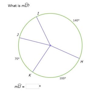 What is mij?
J
70°
MIJ =
K
I
100⁰
140°
H