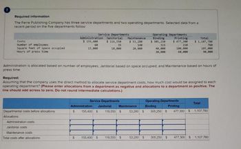 !
Required information.
The Ferre Publishing Company has three service departments and two operating departments. Selected data from a
recent period on the five departments follow:
Costs
Number of employees
Square feet of space occupied
Hours of press time
Departmental costs before allocations
Allocations:
Administration costs
Janitorial costs
Maintenance costs
Total costs after allocations
Service Departments
Administration Janitorial
$ 155,400 $ 116,550
35
10,000
60
15,000
$
$
Administration is allocated based on number of employees; Janitorial based on space occupied; and Maintenance based on hours of
press time.
Administration Janitorial
Required:
Assuming that the company uses the direct method to allocate service department costs, how much cost would be assigned to each
operating department? (Please enter allocations from a department as negative and allocations to a department as positive. The
line should add across to zero. Do not round intermediate calculations.)
Service Departments
Maintenance
$ 53,280
140
20,000
155,400 $ 116,550 $
155,400 $
Maintenance
116,550 $
Operating Departments
Binding
$ 305,250
315
40,000
30,000
53,280 $
53,280 $
Printing
$ 477,300
210
100,000
60,000
Total
$ 1,107,780
760
185,000
90,000
305,250 $
Operating Departments
Binding
Printing
305,250 $ 477,300 $ 1,107,780
Total
477,300 $ 1,107,780