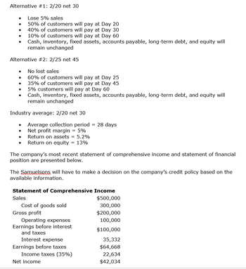 Alternative #1: 2/20 net 30
Lose 5% sales
50% of customers will pay at Day 20
40% of customers will pay at Day 30
10% of customers will pay at Day 60
Cash, inventory, fixed assets, accounts payable, long-term debt, and equity will
remain unchanged
Alternative #2: 2/25 net 45
No lost sales
60% of customers will pay at Day 25
35% of customers will pay at Day 45
5% customers will pay at Day 60
Cash, inventory, fixed assets, accounts payable, long-term debt, and equity will
remain unchanged
Industry average: 2/20 net 30
Average collection period
Net profit margin = 5%
Return on assets = 5.2%
Return on equity = 13%
The company's most recent statement of comprehensive income and statement of financial
position are presented below.
The Samuelsons will have to make a decision on the company's credit policy based on the
available information.
Cost of goods sold
Statement of Comprehensive Income
Sales
$500,000
300,000
$200,000
100,000
$100,000
Gross profit
Operating expenses
Earnings before interest
and taxes
Interest expense
=
Earnings before taxes
28 days
Income taxes (35%)
Net income
35,332
$64,668
22,634
$42,034