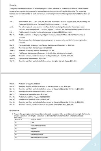 Scenario:
Your group has been approached for assistance by Paul Zoukis the owner of Zoukis Forklift Services Ltd because the
company has no accounting personnel to prepare its accounting records and financial statements. The company's
financial year end is December 31 each year and you have been provided the following information and transactions for
2023:
Jan 1.
Jan 2.
Feb 1.
Mar 30.
April 4.
May 5.
June 6.
June 10.
Aug 12.
Sept 12.
Sept 30.
Oct 17.
Oct 30.
Oct 30.
Nov 24.
Nov 25.
Nov 27.
Dec 29.
Dec 30.
Dec 30.
Dec 30.
Balances from 2022 - Cash $500,000; Accounts Receivable $150,000; Supplies $105,000; Machinery and
Equipment $700,000; Other Creditors $300,000; and Capital $1,155,000.
The following assets were received from Paul Zoukis in exchange for capital in the company: cash -
$300,000, accounts receivable - $150,000, supplies - $105,000, and Machinery and Equipment- $350,000.
Paid fourteen (14) months' rent on a lease rental contract at $35,000 per month.
Paid the premiums on the property and peril insurance policies for fifteen (15) months amounting to
$150,000.
Received cash from clients as an advance payment for services to be provided in the coming months,
$440,000.
11
12
14
15
16
18
Purchased forklift on account from Fatman Machinery and Equipment for $400,000.
Received cash from clients on account, $200,000.
Paid cash for security services amounting to $54,000.
Paid Fatman Machinery and Equipment $150,000 of the debt incurred on May 5.
Recorded services provided on account for the period July 1 - Sept 12, $560,000.
Paid part-time workers salary, $226,000.
Recorded cash from cash clients for fees earned during the first half of year, $501,250.
Paid cash for supplies, $95,000.
Recorded services provided on account for the period June to July, $208,000.
Recorded cash from cash clients for fees earned for the period September 13- Nov 24, $485,000.
Received cash from clients on account, $350,000.
Paid part-time workers for salary $226,000.
Paid telephone bill for the year 2023 $290,000.
Paid electricity bill for the year 2023 $285,000.
Recorded cash from cash clients for fees earned for the period September 14- Dec 30, $350,000.
Recorded services provided on account for October to December 2023, $280,000.
Requirement:
1. Prepare the opening journal entries and journalize each transaction in the general journal referring to the following
chart of accounts in selecting the accounts to be debited and credited and include a narration for each
transaction:
Account #
Account Name
Cash
Accounts Receivables
Supplies
Prepaid Rent
Prepaid Insurance
Machinery and Equipment
-2-
- 3