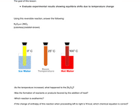 The goal of this lesson:
• Evaluate experimental results showing equilibria shifts due to temperature change
Using this reversible reaction, answer the following:
N204=
2NO2
(colorless) (reddish-brown)
0° C
25° C
100° C
Room
Temperature
Ice Water
Hot Water
-As the temperature increased, what happened to the [N204]?
-Was the formation of reactants or products favored by the addition of heat?
-Which reaction is exothermic?
-If the change of enthalpy of this reaction when proceeding left to right is 14 kcal, which chemical equation is correct?
