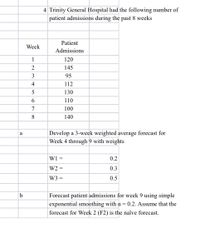 4 Trinity General Hospital had the following number of
patient admissions during the past 8 weeks
Patient
Week
Admissions
1
120
145
3
95
4
112
5
130
6.
110
7
100
140
Develop a 3-weck weighted average forecast for
Week 4 through 9 with weights
a
W1 =
0.2
W2 =
0.3
W3 =
0.5
Forecast patient admissions for week 9 using simple
| exponential smoothing with a = 0.2. Assume that the
forecast for Week 2 (F2) is the naïve forecast.
