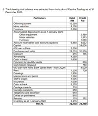 5. The following trial balance was extracted from the books of Fasuha Trading as at 31
December 2020.
Particulars
Debit
Credit
RM
RM
Office equipment
Motor vehicles
Furniture
Accumulated depreciation as at 1 January 2020:
Office equipment
Motor vehicles
Furniture
Account receivables and account payables
Сaptal
12,250
9,150
3,600
2,450
1,373
1,060
3,632
29,608
6,860
6% loan to Rara
2,500
19,110 31,560
175
Purchases and sales
Discount
215
Advertising
Cash in hand
|Provision for doubtful debts
Commission received
| 6% loan from Afina Bank (taken from 1 May 2020)
4,250
1,630
300
740
8,000
700
1,200
1,900
1,260
4,005
1,000
5,270
210
250
Rent
Drawings
Maintenance and petrol
Staff's wages
Insurance
|Cash at bank
Carriage inwards
Carriage outwards
Telephone and electricity
Duties on purchases
Returns
Inventory as at 1 January 2020
610
915
110
112
3,415
79,710 79,710
TОTAL
