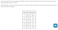 The table shows the price and quantity demanded for clocks. Using the Midpoint Method, what is the price elasticity of
demand between points C and D?
Note: Remember to take the absolute value of the result and round to the nearest hundredth. Rounding should be done
at the end of your calculation.
Point
Price
Quantity
A
$15
200
В
$16
190
C
$17
180
D
$18
170
E
$19
160
